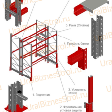 Паллетный стеллаж под ваши размеры (Сделать расчёт) - uralbiznesstroi.ru – Пермь