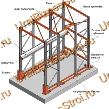 Стеллаж паллетный набивной (3000х1580х1800 мм), 1 линия, 2 яруса - uralbiznesstroi.ru – Пермь