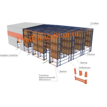 Быстровозводимый склад 18000*28000*10000 мм 4 яруса - uralbiznesstroi.ru – Пермь